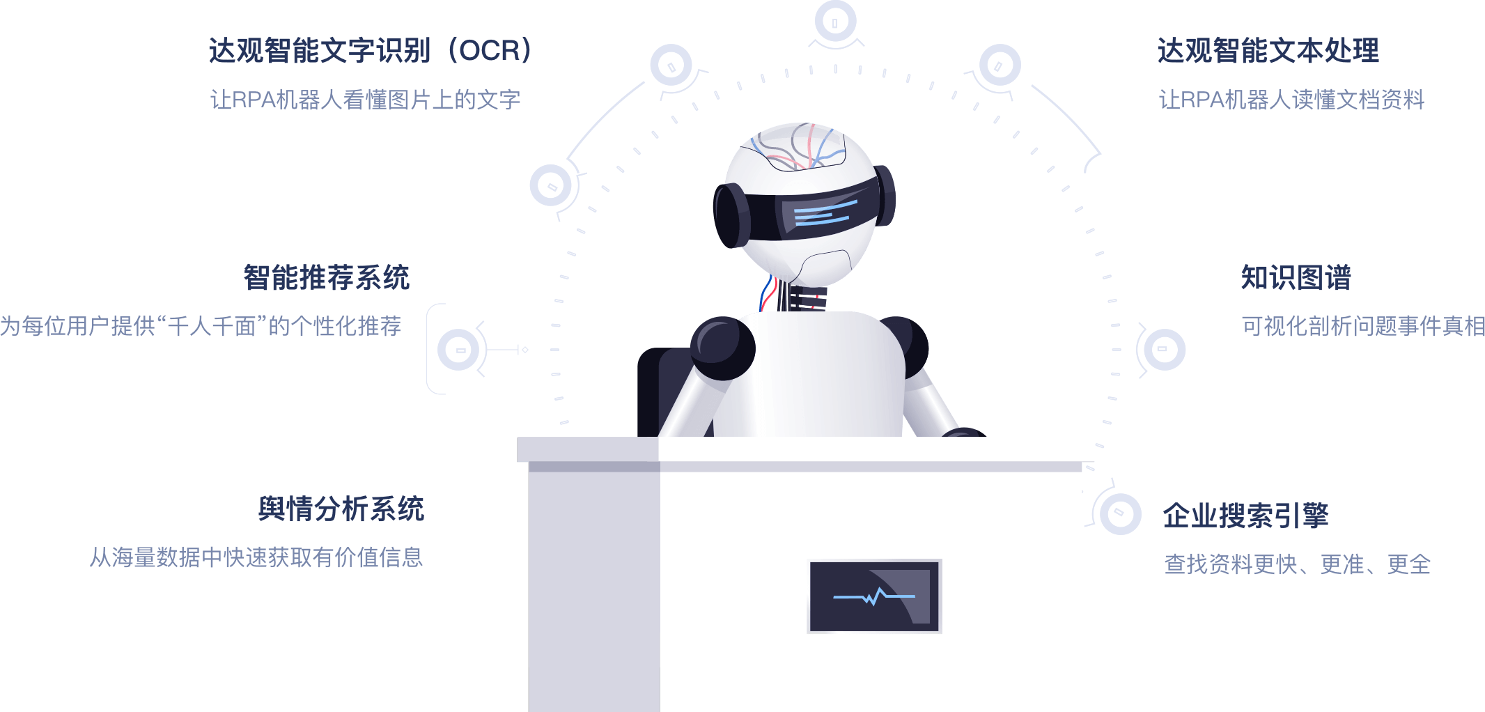 不仅是RPA，还有更丰富的周边解决方案